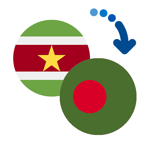 Wie kann man online Geld von Surinam nach Bangladesch senden?