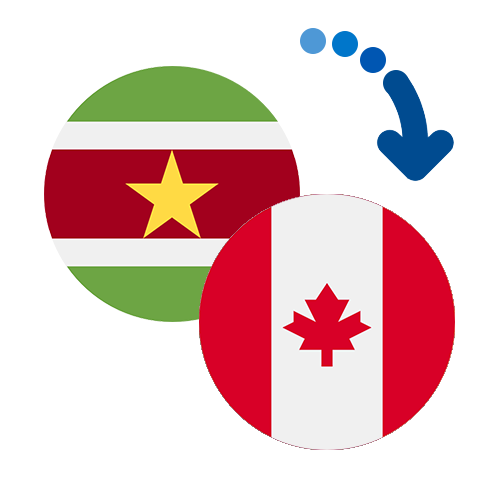 Wie kann man online Geld von Surinam nach Kanada senden?
