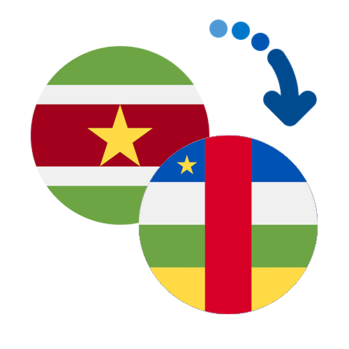 Jak wysłać pieniądze z Surinamu do Republiki Środkowoafrykańskiej online?