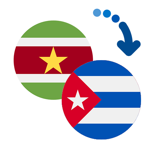 How to send money from Suriname to Cuba