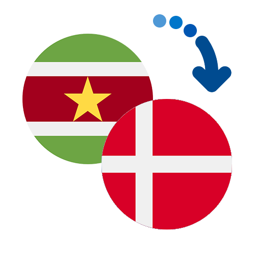 How to send money from Suriname to Denmark