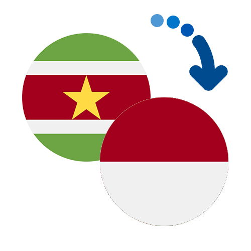 Wie kann man online Geld von Surinam nach Indonesien senden?