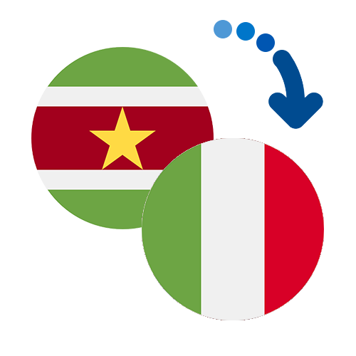 Wie kann man online Geld von Surinam nach Italien senden?