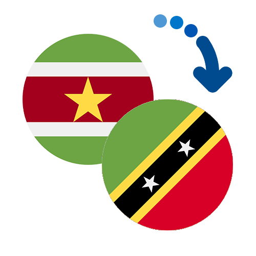 Wie kann man online Geld von Surinam nach St. Kitts und Nevis senden?