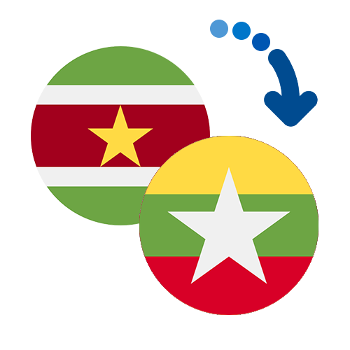 Wie kann man online Geld von Surinam nach Myanmar senden?