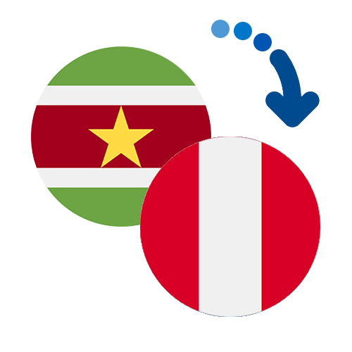 How to send money from Suriname to Peru