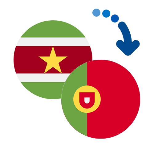 Wie kann man online Geld von Surinam nach Portugal senden?