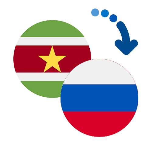 Jak wysłać pieniądze z Surinamu do Rosji online?