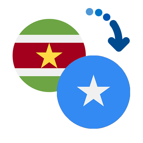 ¿Cómo mandar dinero de Surinam a Somalia?