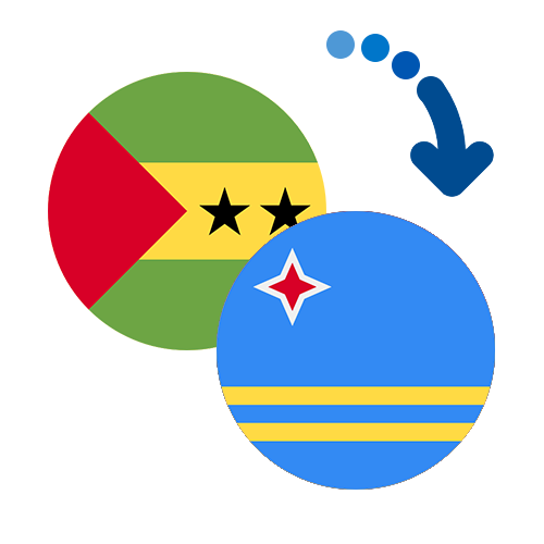 How to send money from São Tomé and Príncipe to Aruba