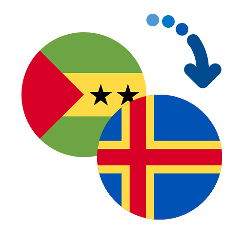 Wie kann man online Geld von Sao Tome und Principe auf die Aland-Inseln senden?