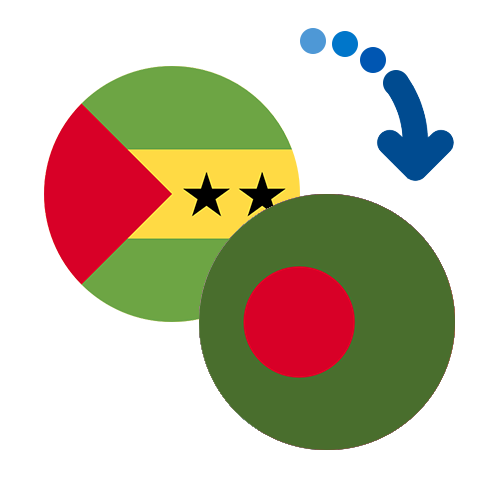 Wie kann man online Geld von Sao Tome und Principe nach Bangladesch senden?