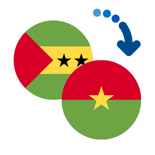 Wie kann man online Geld von Sao Tome und Principe nach Burkina Faso senden?