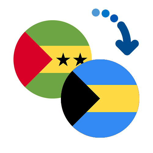 Wie kann man online Geld von Sao Tome und Principe auf die Bahamas senden?
