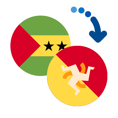 Wie kann man online Geld von Sao Tome und Principe nach Bhutan senden?