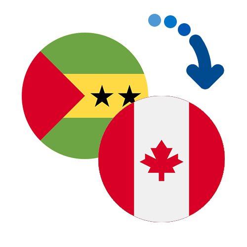 How to send money from São Tomé and Príncipe to Canada