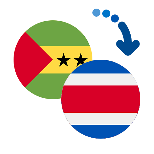 ¿Cómo mandar dinero de Santo Tomé y Príncipe a Costa Rica?