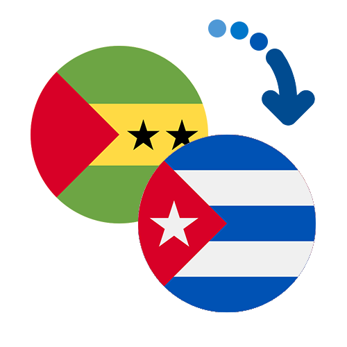 Wie kann man online Geld von Sao Tome und Principe nach Curaçao senden?