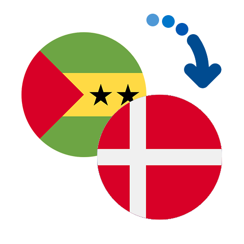 Wie kann man online Geld von Sao Tome und Principe nach Dänemark senden?