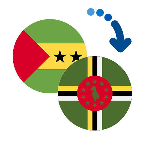 How to send money from São Tomé and Príncipe to Dominica