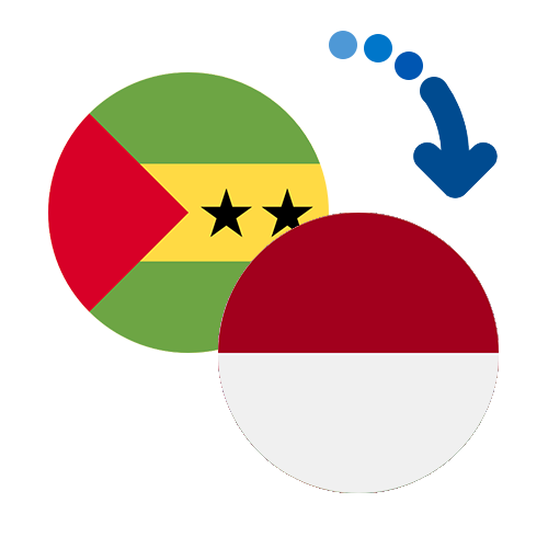 Wie kann man online Geld von Sao Tome und Principe nach Indonesien senden?