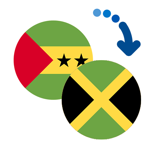 How to send money from São Tomé and Príncipe to Jamaica