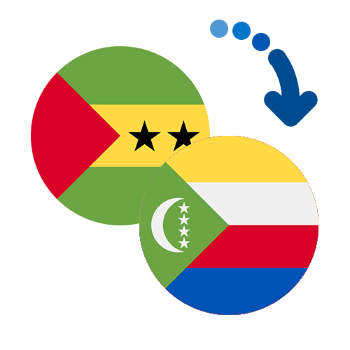 ¿Cómo mandar dinero de Santo Tomé y Príncipe a las Comoras?