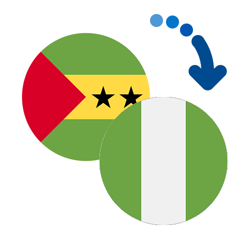 Wie kann man online Geld von Sao Tome und Principe nach Nigeria senden?