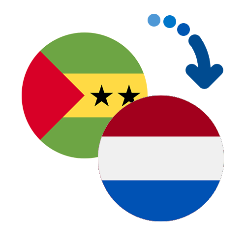 Wie kann man online Geld von Sao Tome und Principe in die Niederländische Antillen senden?