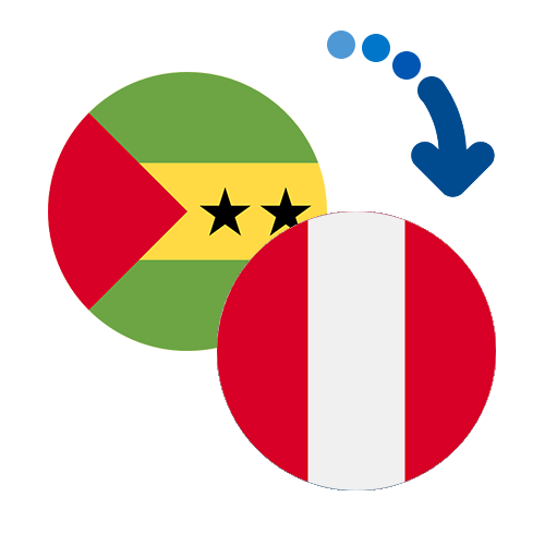 Wie kann man online Geld von Sao Tome und Principe nach Peru senden?