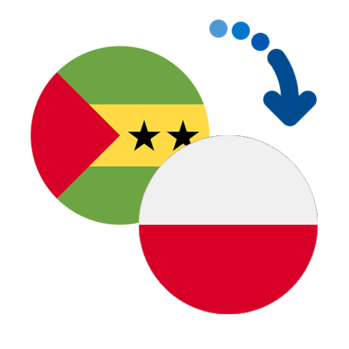 How to send money from São Tomé and Príncipe to Poland