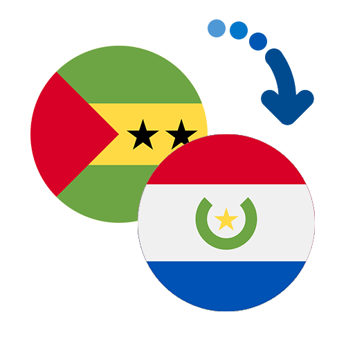 Wie kann man online Geld von Sao Tome und Principe nach Paraguay senden?