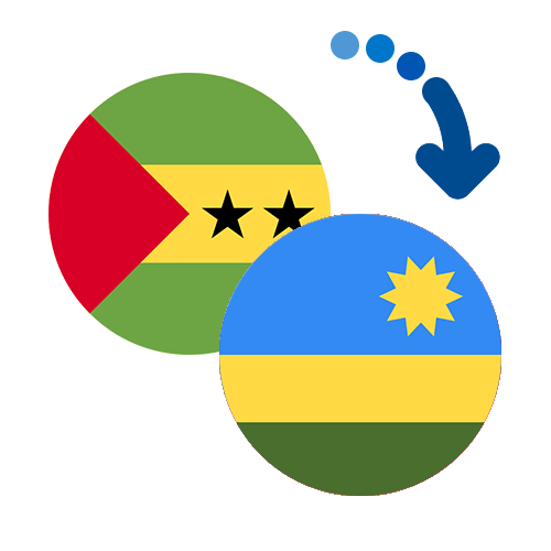 How to send money from São Tomé and Príncipe to Rwanda