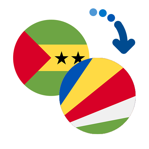 Wie kann man online Geld von Sao Tome und Principe auf die Seychellen senden?