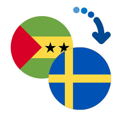 How to send money from São Tomé and Príncipe to Sweden