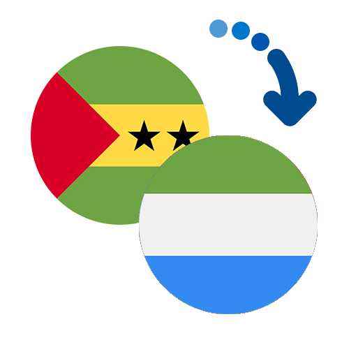 Wie kann man online Geld von Sao Tome und Principe nach Sierra Leone senden?