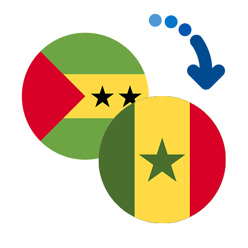 ¿Cómo mandar dinero de Santo Tomé y Príncipe a Senegal?