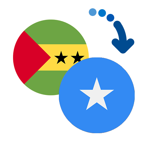 ¿Cómo mandar dinero de Santo Tomé y Príncipe a Somalia?
