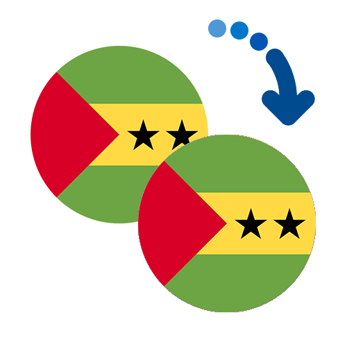 Wie kann man online Geld von Sao Tome und Principe nach Sao Tome und Principe senden?