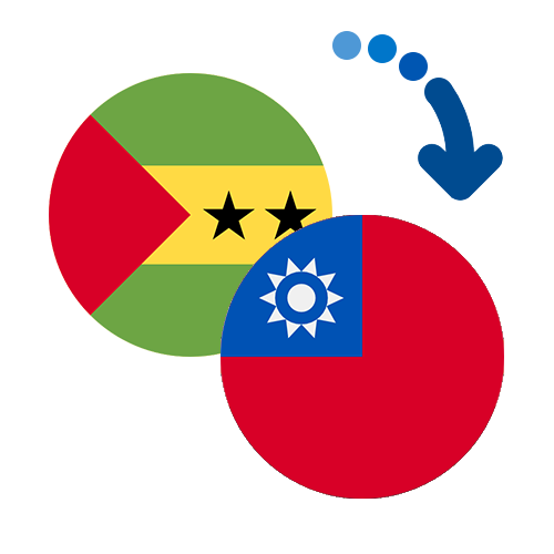 Wie kann man online Geld von Sao Tome und Principe nach Taiwan senden?