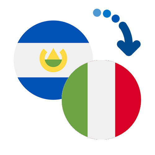 ¿Cómo mandar dinero de El Salvador a Italia?