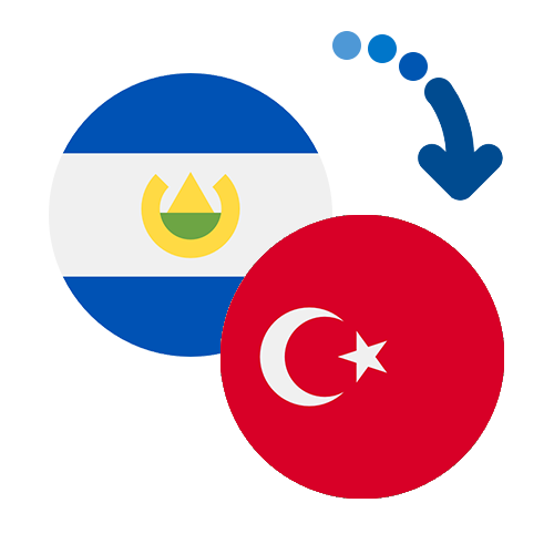 How to send money from El Salvador to Turkey