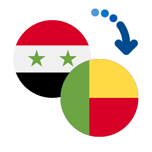 How to send money from Syria to Benin