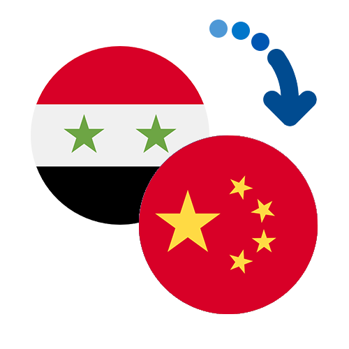 Как перевести деньги из Сирии в Китай