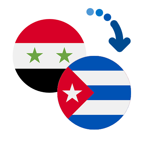 Wie kann man online Geld von Syrien nach Kuba senden?