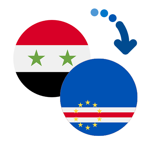 Wie kann man online Geld von Syrien nach Kap Verde senden?
