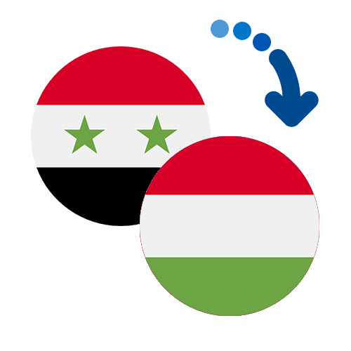 Wie kann man online Geld von Syrien nach Ungarn senden?