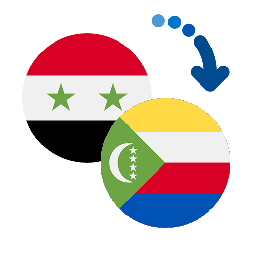 How to send money from Syria to the Comoros