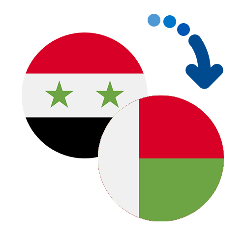 How to send money from Syria to Madagascar