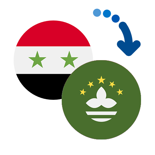 How to send money from Syria to Macao